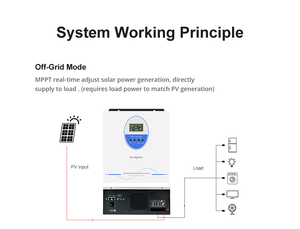 Inversor híbrido <span class=keywords><strong>solar</strong></span> de onda sinusoidal pura sin batería de rejilla MPPT incorporada de alta frecuencia de la serie HG 6200W monofásico 6.2KW con CT - Product Image 3