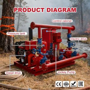 Pompa antincendio 500gpm, pompa antincendio, - Product Image 3