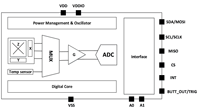 Sensor de efecto Hall 3D CONNTEK KTH5701AQ2AQ3 con salida de ángulo CORDIC, bajo consumo, SPI/I2C, salida de campo magnético en ejes X/Y/Z, 2.8V-5.5V de alta precisión