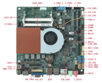 Motherboard DDR3 Mini ITX QM9600H-UA dengan Kipas Pendingin Papan BGA1356 17*17Cm Grafis 510/520/540/550/610/640/650 Pilihan Dalam CPU