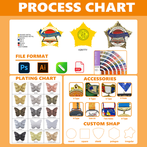 Luxe Haute Qualité Douze Constellations Pas De Minimum Souvenir Estampage Double Face 2D Métal Pièces <span class=keywords><strong>Personnalisé</strong></span> Argent Or Pièces Vente - Product Image 6