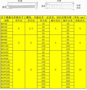 สมอบกเหล็กกล้าไร้สนิมเคลือบสังกะสี ผลิตจากโรงงาน ขนาด M5 M6 M12 - Product Image 4