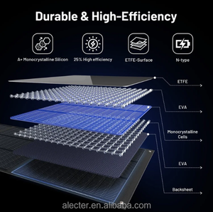 แผงโซลาร์เซลล์พับได้ 160W, ชนิด N-Type 16BB ประสิทธิภาพสูง, กันน้ำระดับ IP67, ช่องเสียบ USB-C และ DC สำหรับสถานีไฟฟ้า รถบ้าน และการตั้งแคมป์ - Product Image 6
