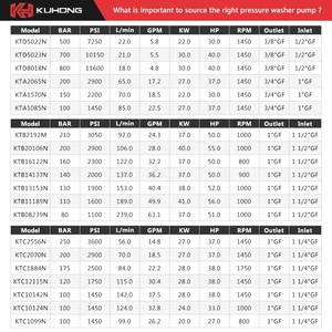 Kuhong KJA1548N 38lpm 160bar 11kw 1450rpm pompa a stantuffo ad alta pressione industriale Triplex <span class=keywords><strong>idropulitrice</strong></span> pompa albero maschio pompa - Product Image 3