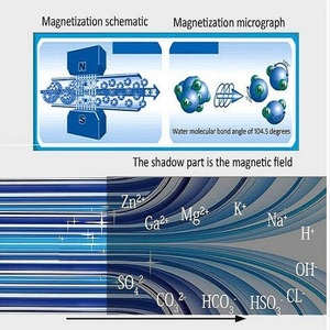 8 인치 마그네틱 연수제 수처리 기계 202501 1/2 우수한 제품 - Product Image 2