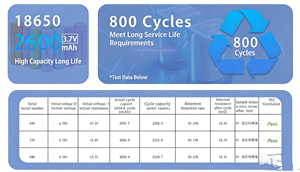 Großhandel Li-Ionen-Zelle <span class=keywords><strong>3</strong></span>,7V 2500mAh 18650 Lithium-Batterie 18650 DIY LiFePO4 LiFePO4-Batterie Solarbatterie Solarwechselrichter BYD - Product Image 3