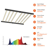Commerciële kweeklamp 1000W bar 6-bars vol spectrum dimbare hangende plantenlamp PPF 2800umol/s LED kweeklamp