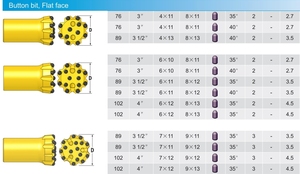 45MPVS89R23M T45 -89mm Round Button 3 Water Holes Threaded Button <b>Bits</b> Drifting and Tunnelling - Product Image 5