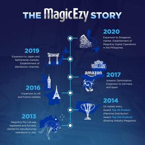 Super Strong Adhesion Tile Repair <b>Filler</b> for Living Room Apartment School-Fixes Ceramic <b>Fiberglass</b> Enamel Tiles Chips Cracks - Product Image 6