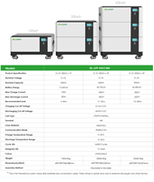 Batterie Lithium Basse Tension BYD en Stock UE 15KWH 20KWH 30KWH 40KWH 50KWH 51.2V 200AH Modèle 10KWH Batterie LiFePO4 pour Système Solaire