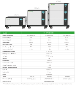 Batería de Litio de Bajo Voltaje BYD en Stock UE 15KWH 20KWH 30KWH 40KWH 50KWH 51.2V 200AH Modelo 10KWH Paquete de Baterías LiFePO4 para Sistema <span class=keywords><strong>Solar</strong></span> - Product Image 4