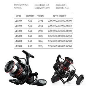<span class=keywords><strong>Moulinet</strong></span> de pêche spinning LINNHUE JD2800-7800 6 roulements 12KG de résistance maximale, <span class=keywords><strong>moulinet</strong></span> longue portée, moulinets à <span class=keywords><strong>carpe</strong></span>, moulinets de pêche en eau salée - Product Image 6