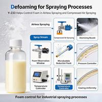 Défoamer Nano Composite en Silicone Modifié au Polyéther pour les Applications d'Impression d'Encres à Base d'Eau et de Revêtements Cuir