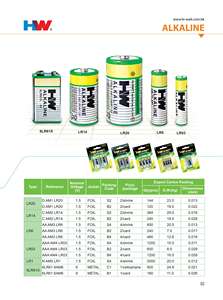 Batería Alcalina AAA LR03 <span class=keywords><strong>1</strong></span>.5V Precio de Fábrica, Batería Cilíndrica AAA AM4 Seca, Marca HW, Certificación CE ROHS para Uso Doméstico - Product Image 4