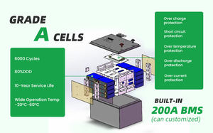Литий-ионная перезаряжаемая батарея для гольфа - Product Image 6