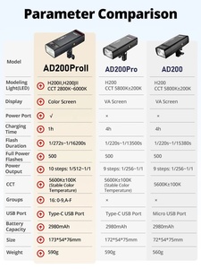 Flash de Estudio <span class=keywords><strong>Godox</strong></span> <span class=keywords><strong>AD200pro</strong></span> II 2.4G TTL, Flash de Bolsillo para Fotografía en Exteriores con Batería de Litio de 2900 mAh, 1/8000 HSS - Product Image 5