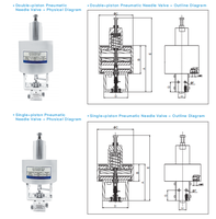 Vanne à aiguille pneumatique haute vitesse 60000 PSI, solution de contrôle ultra haute pression pour milieux acides, taille de port 1/4-1 pouce, huile industrielle