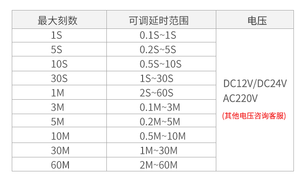 2 बंद रिले टाइमर समय + आधार पर 2 DC24V AC36V AC220 AC380V H3Y 2 H3Y-2 समय देरी रिले - Product Image 4