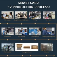 Núcleo Estándar de PVC para Producción de Tarjetas