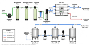 Purificador de Agua Industrial de 1000 l/h, 24 tpd, para Hoteles y Restaurantes, Sistema de Filtrado Central de Agua Potable, Bnro-1000lph, Capacidad Industrial - Product Image 5