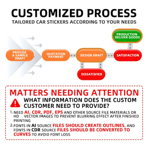 Adesivo Magnetico Personalizzato <span class=keywords><strong>per</strong></span> Carrozzeria <span class=keywords><strong>Auto</strong></span> con Stampa UV, Grande Formato, Alta Visibilità, Insegna Magnetica <span class=keywords><strong>per</strong></span> <span class=keywords><strong>Auto</strong></span> - Product Image 5