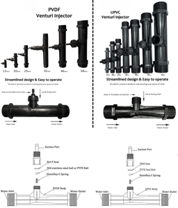 DGOzone Injecteur Venturi 3/4 Tube avec corps UPVC pour dosage d'engrais agricole Étang à haut volume et aération d'aquaculture - Product Image 4