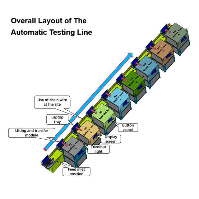 Laptop Testing Machine Automatic Detection Equipment for Keyboard,display Screen,speaker,touch Panel with Robot CCD Camera