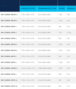 <span class=keywords><strong>WS</strong></span>-C2960X-48TS-L chuyển đổi Ethernet Gigabit 48 cổng 2960x - Product Image 5