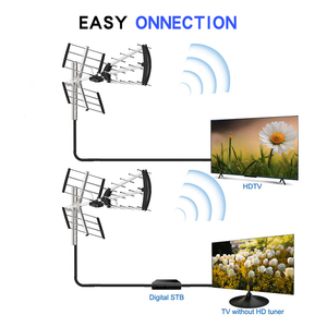 Antena de TV Digital HD de Alta Ganancia DVBT2, Antena Exterior con Señal Fuerte y Excelente Recepción, Directo de Fábrica en Indonesia - Product Image 2