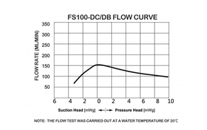 Wholesale Price 24V DC Portable Electronic Hydraulic <strong>Water</strong> <strong>Pump</strong> 12Volt DC Brushless Motor Small Industrial <strong>Water</strong> <strong>Pump</strong> - Product Image 6