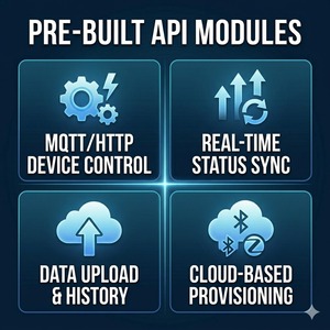การพัฒนา API สำหรับแผงควบคุมบ้านอัจฉริยะ - การเชื่อมต่อระบบ IoT คลาวด์และระบบบุคคลที่สามอย่างราบรื่น - Product Image 1