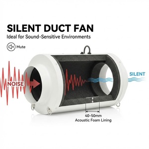 Ventilador <span class=keywords><strong>de</strong></span> Conducto en Línea Industrial Silencioso <span class=keywords><strong>de</strong></span> Gran Volumen <span class=keywords><strong>de</strong></span> <span class=keywords><strong>Aire</strong></span>, 5/6/8/10/12 Pulgadas, Amplio Voltaje, OEM/ODM, Extractores <span class=keywords><strong>de</strong></span> <span class=keywords><strong>Aire</strong></span> para Hidroponía - Product Image 3