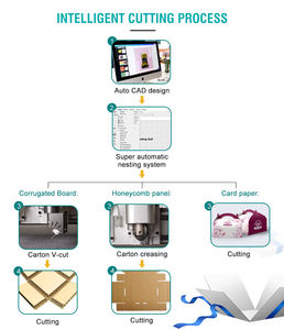 PVCボードインデントカートン段ボール紙ピザボックス用AOL良いアフターサービス自動給餌デジタルカッティングテーブル - Product Image 5