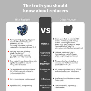 מומנט גבוה נעילה עצמית של גלגלי גלגלי תולעים NMRV025 <span class=keywords><strong>NMRV030</strong></span> NMRV040 NMRV050 NMRV063 NMRV075 NMRV090 Ac110V 220V 380V מנוע הילוכים - Product Image 4