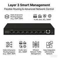 8 Ports 10G SFP+ L3 Managed Core Switch with Console Port Support VLAN, QoS Static Routing, OSPF, DHCP for Fiber Optic Backbone
