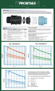 IFAN Hot Bán PP phù hợp nhanh chóng kết nối tất cả các kích thước PN16 hệ thống thủy lợi PP kết nối - Product Image 2