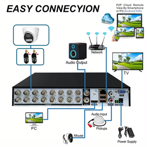 ชุดกล้องวงจรปิด TSEye 16CH 5MP HD ระบบอนาล็อก พร้อมระบบตรวจจับความเคลื่อนไหว รองรับการมองเห็นในเวลากลางคืน สำหรับใช้งานภายในอาคาร พร้อมเครื่องบันทึก AHD DVR - Product Image 2