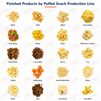 Ligne de production automatique de snacks soufflés au maïs avec machine à bâtonnets de maïs pour la transformation de snacks soufflés