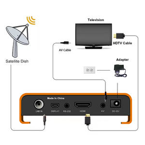 OEM/ODM Factory Digital <strong>Tuner</strong> HD DVB-S2 Receiver Set Top Box H.265 Multi-Language Free Air Plastic Material - Product Image 5