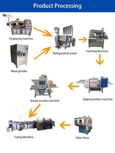 Dây chuyền chế biến vòng hành tây tự động thiết bị sản xuất Vòng hành tây chiên dây chuyền chế biến vòng hành tây công nghiệp - Product Image 5