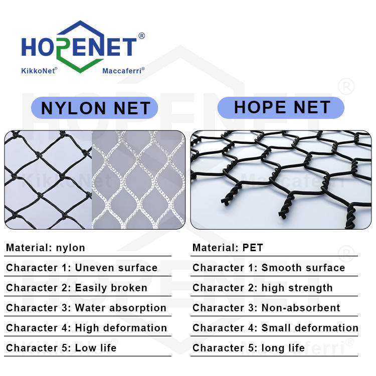 HOPENET Aquaculture System - Efficient Fish Farming