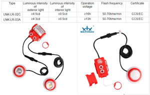 ไฟสัญญาณเรือชูชีพ MATCHAU รุ่น LNK-LR-02C ได้รับการรับรองมาตรฐาน SOLAS CCS MED ไฟ LED ใช้งานได้ <span class=keywords><strong>5</strong></span> ปี สตาร์ทอัตโนมัติ ชุดอุปกรณ์ช่วยชีวิตทางทะเลขนาดเล็ก - Product Image 6