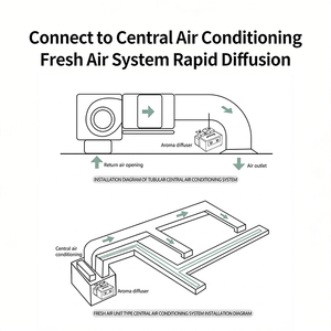 Diffusore di Aromi Elettrico Bluetooth con App, Macchina per Fragranze HVAC in Metallo con WIFI per Casa e Hotel, OEM per <span class=keywords><strong>Oli</strong></span> <span class=keywords><strong>Essenziali</strong></span> - Product Image 4
