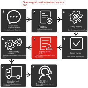 Feuille d'aimant permanent en néodyme fer bore N35 perforée carrée personnalisée, aimant puissant, petit aimant - Product Image 4
