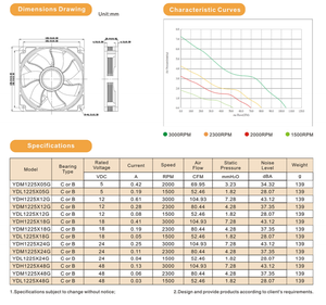 Ventilateur de refroidissement à flux axial de <span class=keywords><strong>voiture</strong></span> 12V DC 120x120x25mm 120mm 12cm taille composants électroniques avec <span class=keywords><strong>prix</strong></span> d'usine - Product Image 4