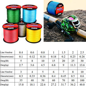Ligne <span class=keywords><strong>de</strong></span> pêche tressée PE, haute résistance, 300M, 4 brins, Monofilament, ligne <span class=keywords><strong>de</strong></span> pêche en eau salée - Product Image 4
