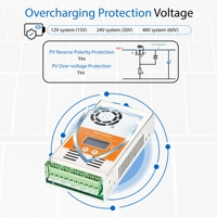 Contrôleur de charge solaire MPPT 40A 12V 24V 48V à reconnaissance automatique, écran LCD, véritable MPPT, non-PWM, pour système hors réseau