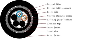 Factory Direct Sales GYTA33 Armoured Single Mode Submarine Fiber Optic Cable Underwater Double Armoured Optical Cable