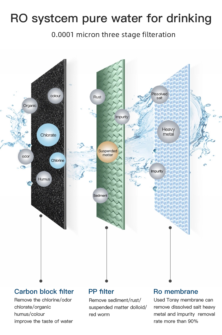 Sistema alcalino reverso de alta calidad del filtro de agua del purificador 6stage del agua del RO de la ósmosis para el hogar