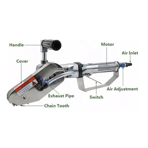 ZH-W Décapant Décapant Outil De Coupe/Pneumatique Machine À Dénuder/Carton Décapant